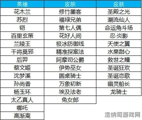 ｜2025｜全面解析 星推｜2025年04月攻略，版本更新内容、活动安排与上分黑科技全攻略指南