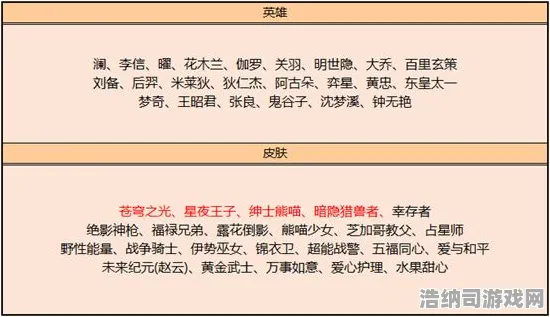 ｜2025｜解析 星推｜2025年04月攻略，版本更新、活动日历与上分黑科技全指南