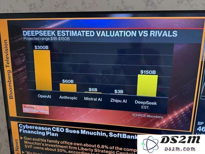 DeepSeek被指出估值达到1500亿，接近OpenAI一半，引发巴黎地铁70岁老人热议