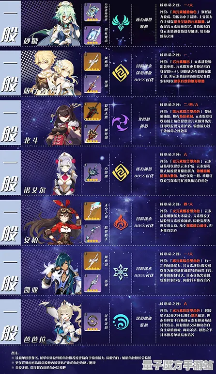 《原神》图鉴补完-S2赛季全平台适配-跨平台联机-模拟经营