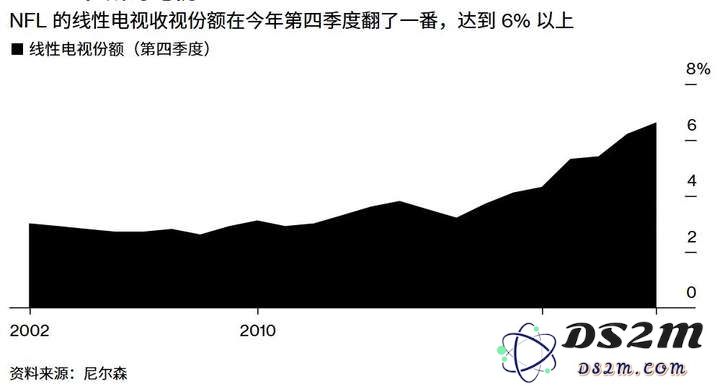 AI占领超级碗广告，“美国经济晴雨表”告诉我们什么？