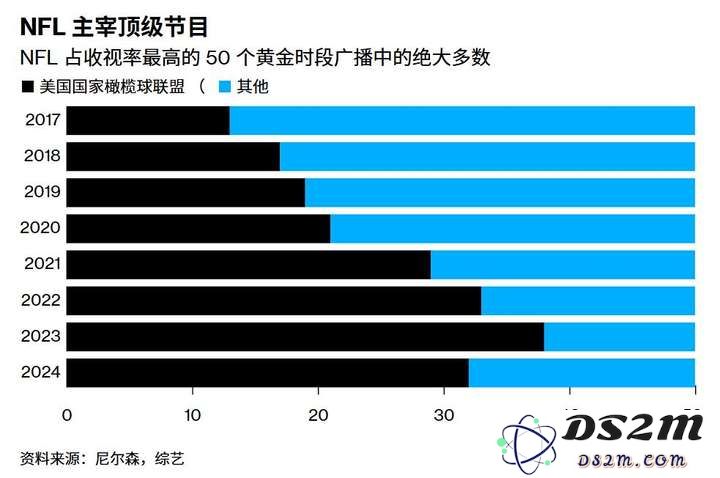 AI占领超级碗广告，“美国经济晴雨表”告诉我们什么？