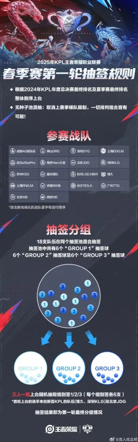 ‖最新攻略，1 2025｜套路 实时｜电竞赛事｜攻略 揭秘未来战场制胜法则，职业选手都在用的上分黑科技！