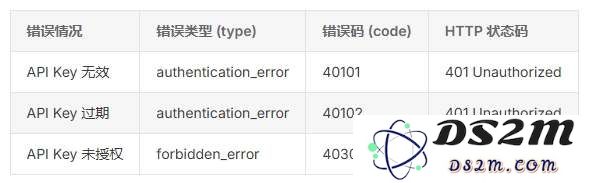 万界云上线满血 DeepSeek 模型 API 算力服务，告别“服务器繁忙”