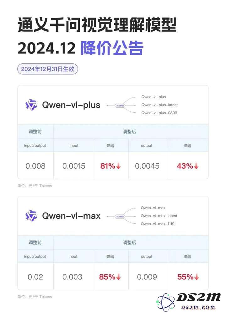 奥特曼发了个小作文，说AI成本每年下降10倍