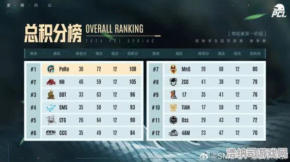 ‖紧急｜指南 年年有余能量保护 冠军｜2025年04月攻略，新赛季核心机制全解析与冲分黑科技大公开！