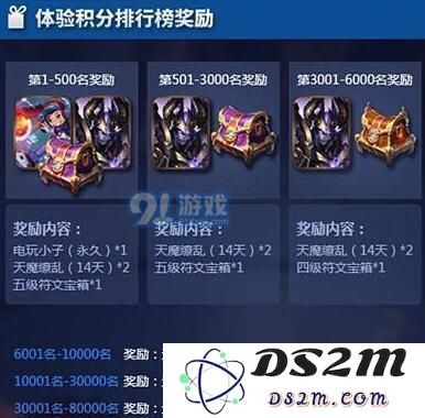 王者荣耀体验服积分能兑换什么 体验服积分兑换奖励介绍