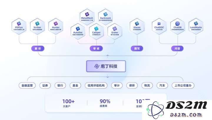 庖丁科技宣布完成新一轮融资，金山办公及顺为联合领投