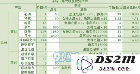 未定事件簿怎么氪金划算 未定事件簿氪金抽卡攻略