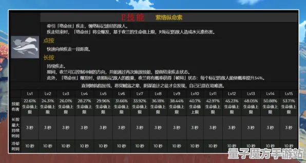 《原神》天梯排名-暑期必玩-跨平台联机-速通技巧-全球首发 禁止转载