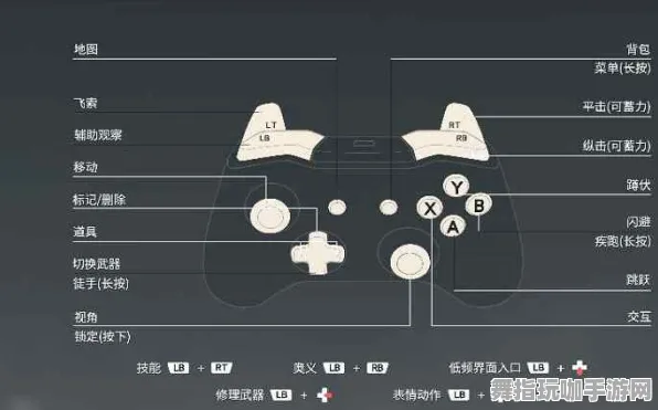 《永劫无间》手柄适配-端午特辑-谷歌Stadia-脑机接口2.0（本内容仅限技术研究）