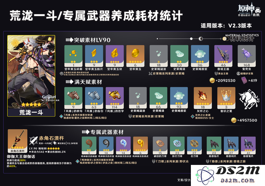【V5.6】鸣雷贯天原·祈愿丨「荒泷一斗」一图流攻略：掌握雷神力量？ 畅玩游戏世界！