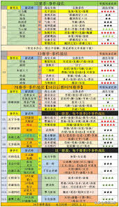 三国志战棋版官渡之战赛季事件搭配战法的最佳策略与组合解析