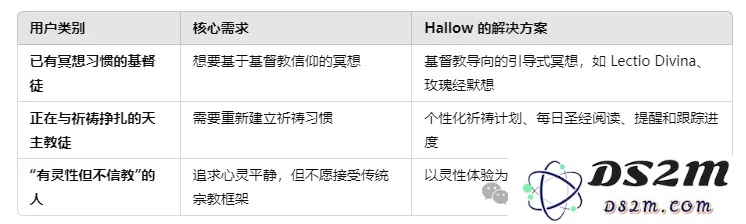 当科技遇上宗教：Hallow，如何用AI让古老的信仰获得新生？
