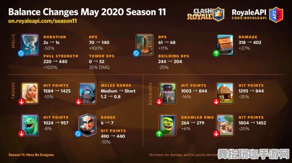 《皇室战争》PVP攻略-2025春季最新优化-PlayStation 5-AI剧情生成系统