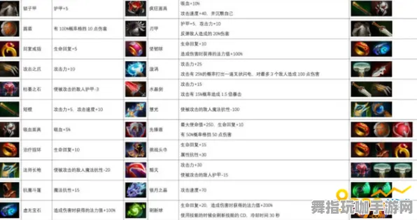 《DOTA2》装备组合攻略-端午节特刊-跨平台对战-体育竞技分析