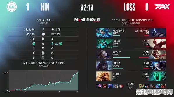 独家解析｜铁拳8帧数深度分析+v0425双倍掉落攻略 0延迟连招教学助你登顶！