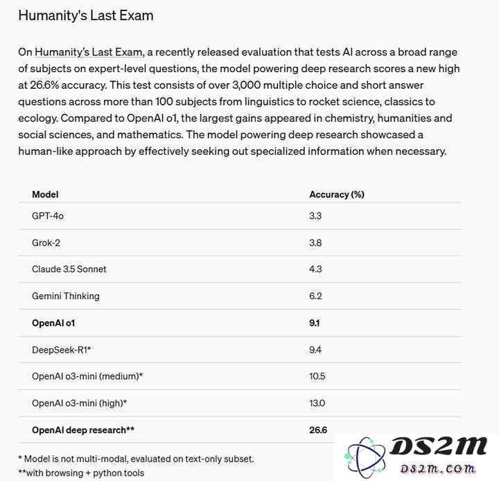 一件比OpenAI发布deep research更值得关注的事情
