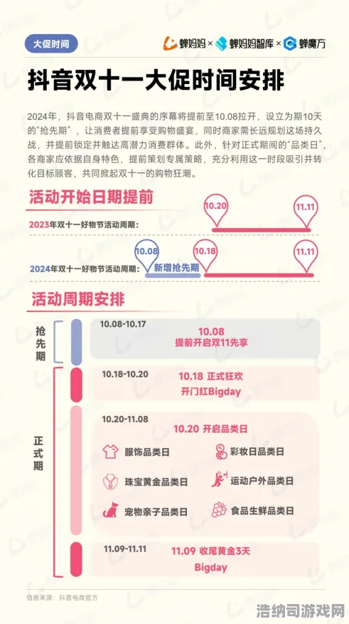 最新攻略1→正在狂欢！周年庆+抖音爆款｜手把手教你玩转周年庆活动，爆款攻略速成大佬秘籍！