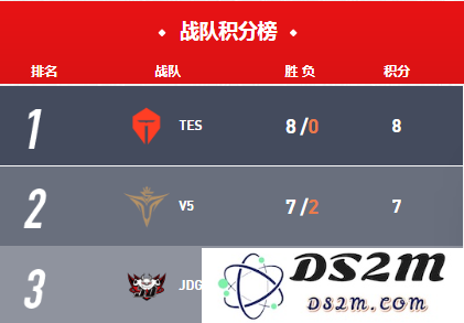 英雄联盟lpl积分怎么获得