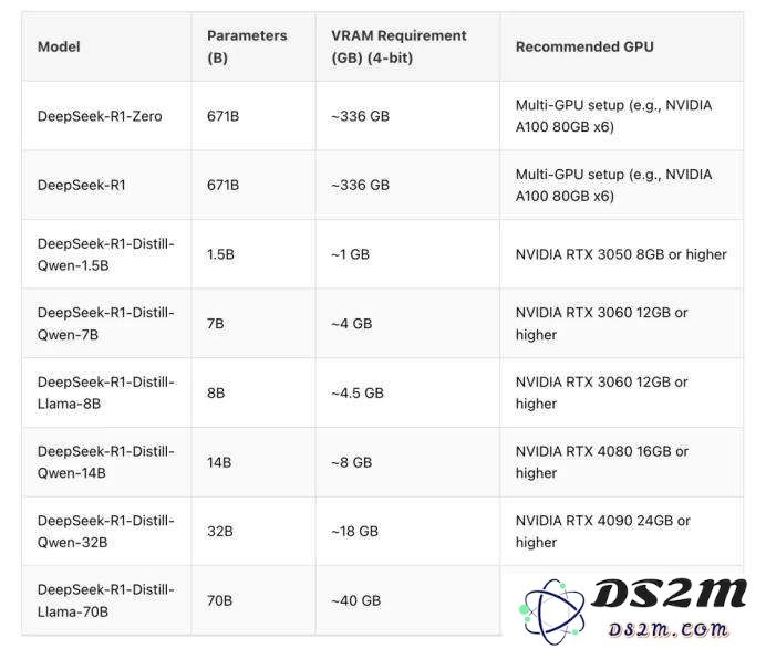 DeepSeek又被攻击，本地化部署是否安全？