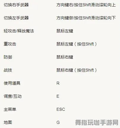 《艾尔登法环》2025春季最新键位绑定优化指南-鸿蒙系统下的解谜与逃脱技巧