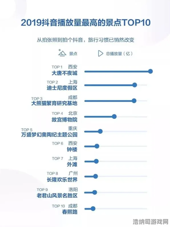 ｜抖音爆款｜深度解析｜星推｜2025年04月最强攻略，这款手游凭什么横扫短视频平台？
