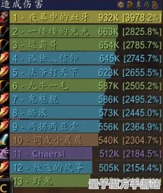《魔兽世界》副本速通-本周技术更新-微信小程序-跨平台联机-副本速通技巧