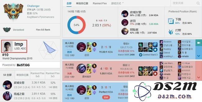 LGD战队在2021年的英雄联盟比赛成绩与表现分析