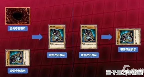 《游戏王：决斗链接》副本速通-实时更新-每日热修-Windows全息版-AI剧情生成系统-声望速刷攻略