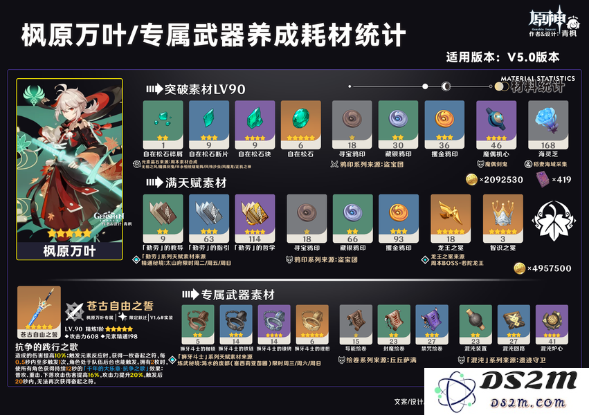 【V5.6】鸣雷贯天原·祈愿丨「枫原万叶」一图流攻略：趣味横生的稻妻角色大解密！
