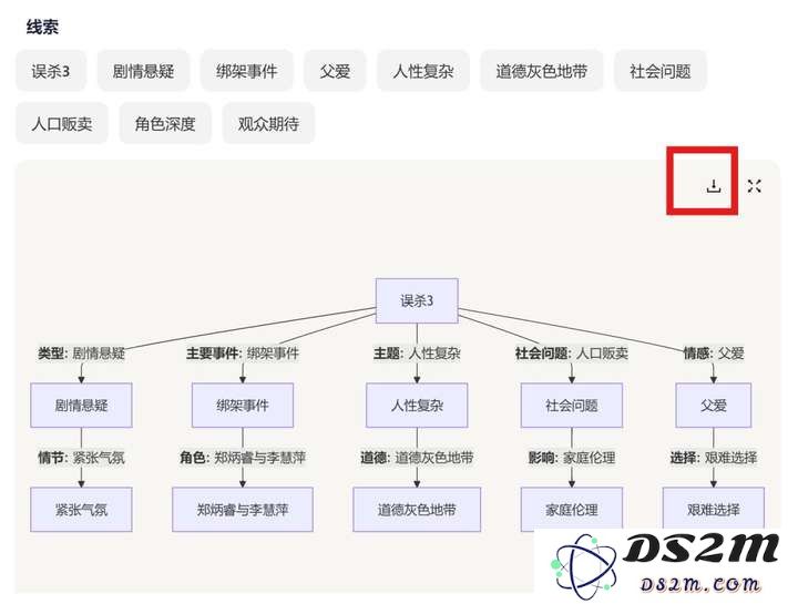 5人创业国产AI搜索火了，小红书Reddit都在推！创始人：我们比Perplexity留存更高