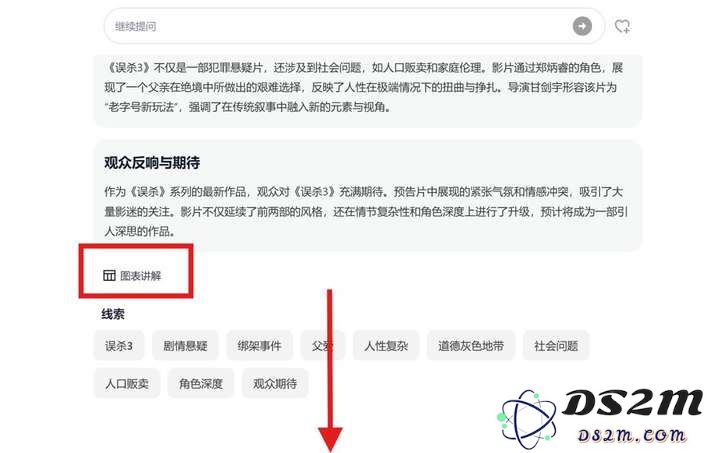 5人创业国产AI搜索火了，小红书Reddit都在推！创始人：我们比Perplexity留存更高