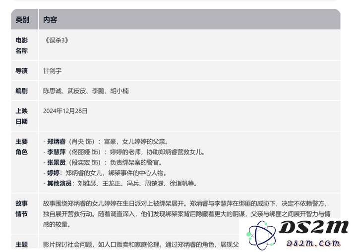 5人创业国产AI搜索火了，小红书Reddit都在推！创始人：我们比Perplexity留存更高