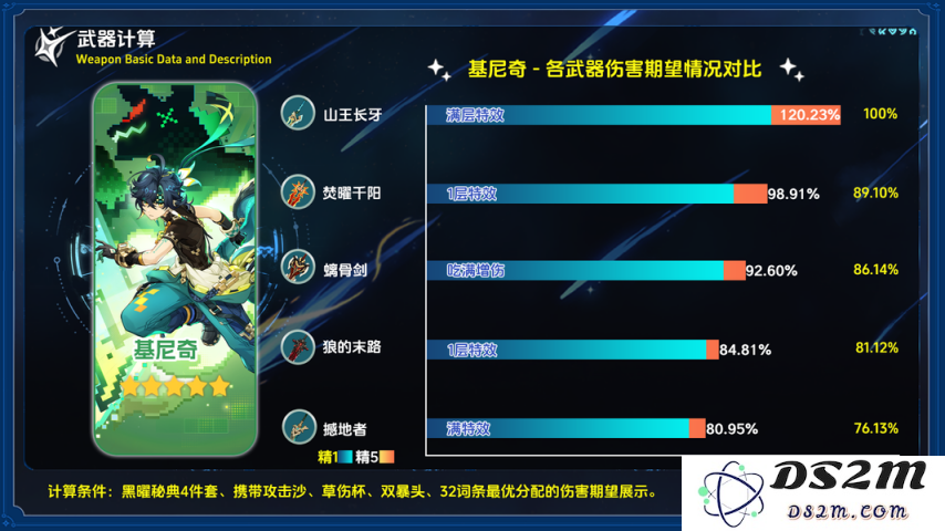 【V5.6】基尼奇•角色一图流攻略：如何轻松掌握这个角色的无限魅力？开启风骚操作之路