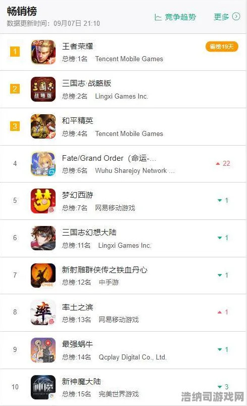 全新绝招曝光！1 艾尔登法环速通攻略 微信小游戏｜零氪党3小时通关秘诀详解，BOSS轻松打发技巧+资源刷取攻略，让新手玩家避坑必看！