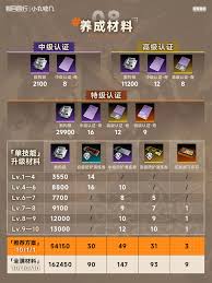 新月同行金桂的成长所需材料具体包括哪些内容与获取途径