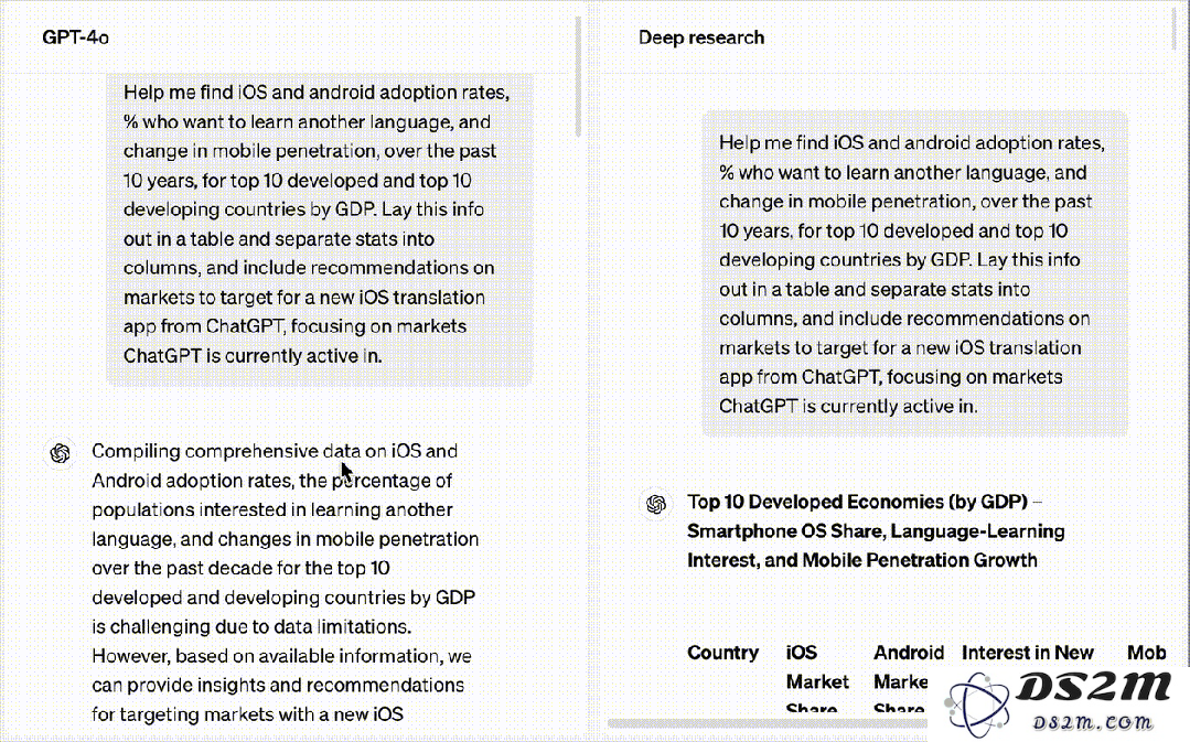 OpenAI紧急直播，ChatGPT疯狂开挂「深度研究」！10分钟爆肝万字现AGI雏形，刷榜人类最后考试