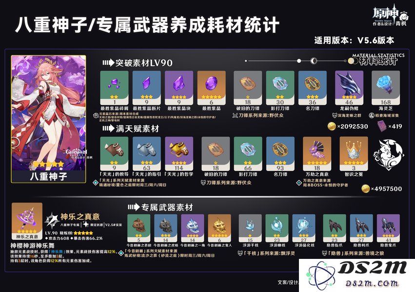【V5.6】鸣雷贯天原·祈愿丨「八重神子」一图流攻略：无敌组合大揭密？ 突破极限必看