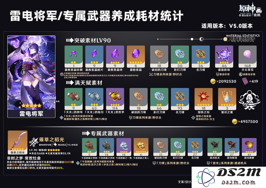 【V5.6】「雷电将军」一图流丨角色解析攻略：无畏的电光之舞！ 能量释放即将引爆