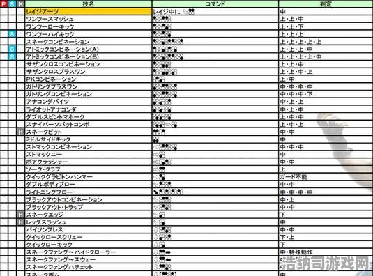实测教学→最新攻略，1 铁拳8连招开发·版本更新v0425全解析！从萌新到高手必看的进阶指南