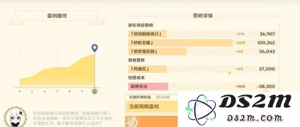 【原神手游】和旋舞剧速通技巧汇总：掌握这些小窍门，轻松竞技！