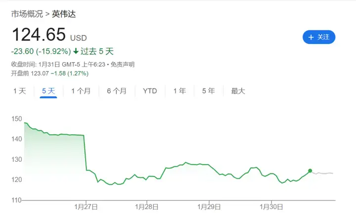 DeepSeek狂飙13天，AI行业终于开始认真探讨未来发展之路