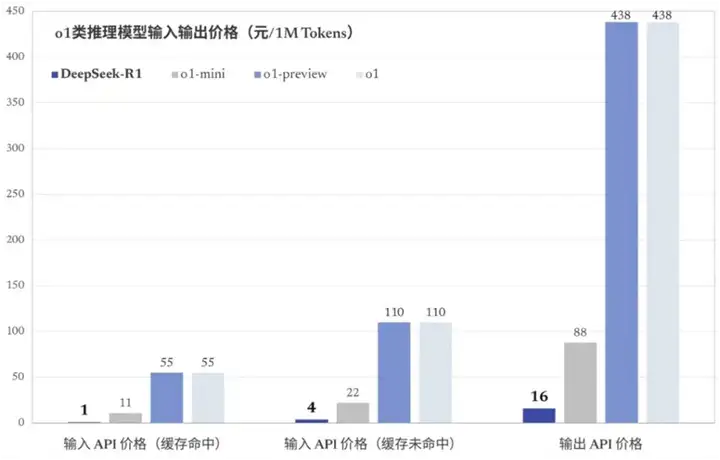 DeepSeek狂飙13天：AI界开始真正严肃地思考未来