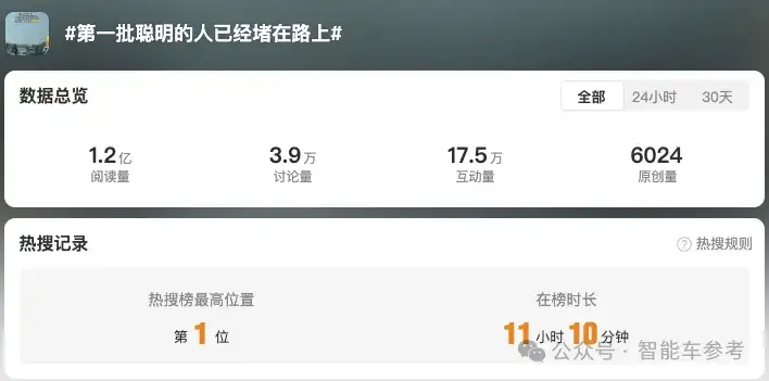 VLA紧急更新智驾竞速规则，英伟达强大算力助阵，新晋黑马在4个月内撬动市场10%份额
