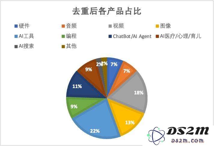 AI霸屏的第二年，硅谷大佬们都Pick哪些AI产品？