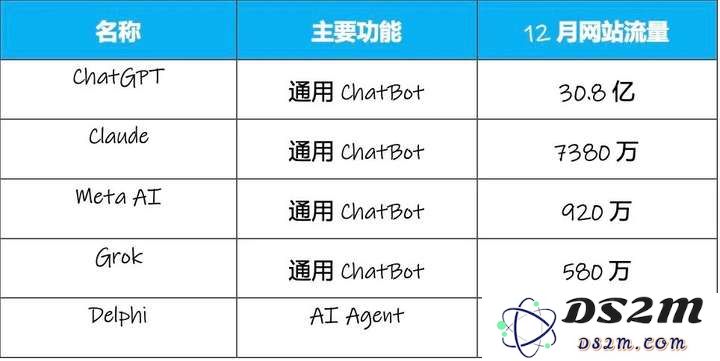 AI霸屏的第二年，硅谷大佬们都Pick哪些AI产品？