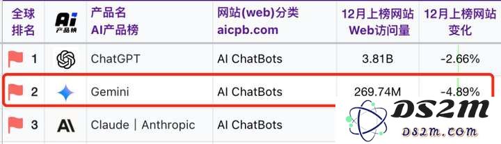 AI霸屏的第二年，硅谷大佬们都Pick哪些AI产品？