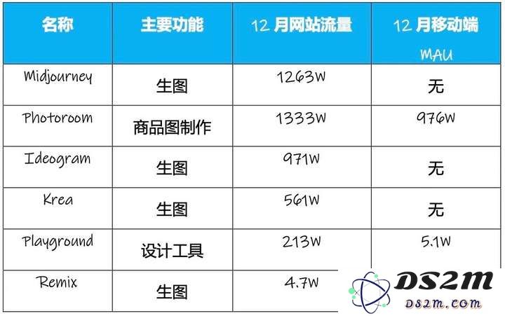 AI霸屏的第二年，硅谷大佬们都Pick哪些AI产品？