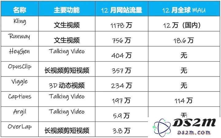 AI霸屏的第二年，硅谷大佬们都Pick哪些AI产品？